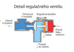 Detail regulačního ventilu SK.jpg